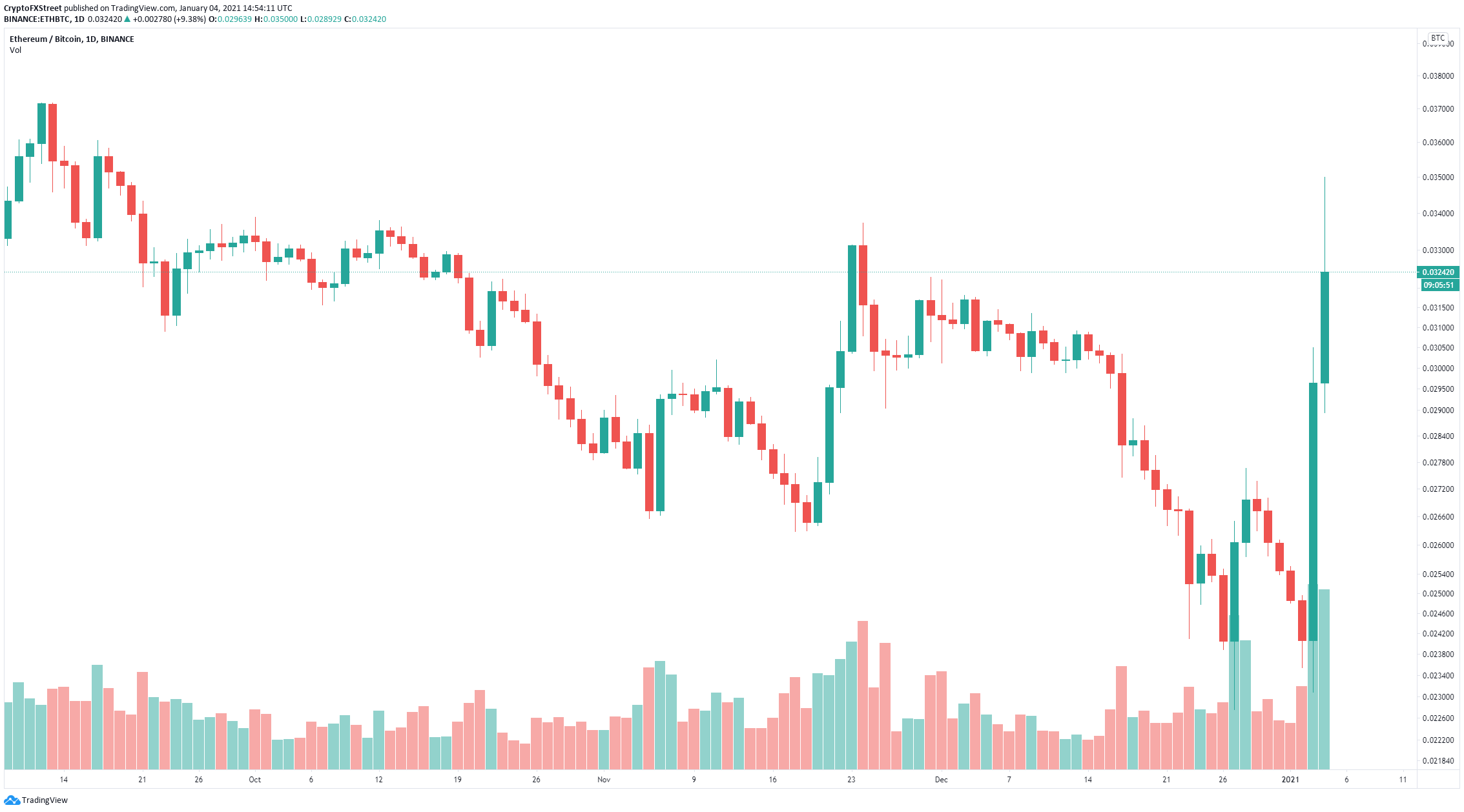 Top 3 Price Prediction Bitcoin Ethereum And Ripple Btc Hits 34 700